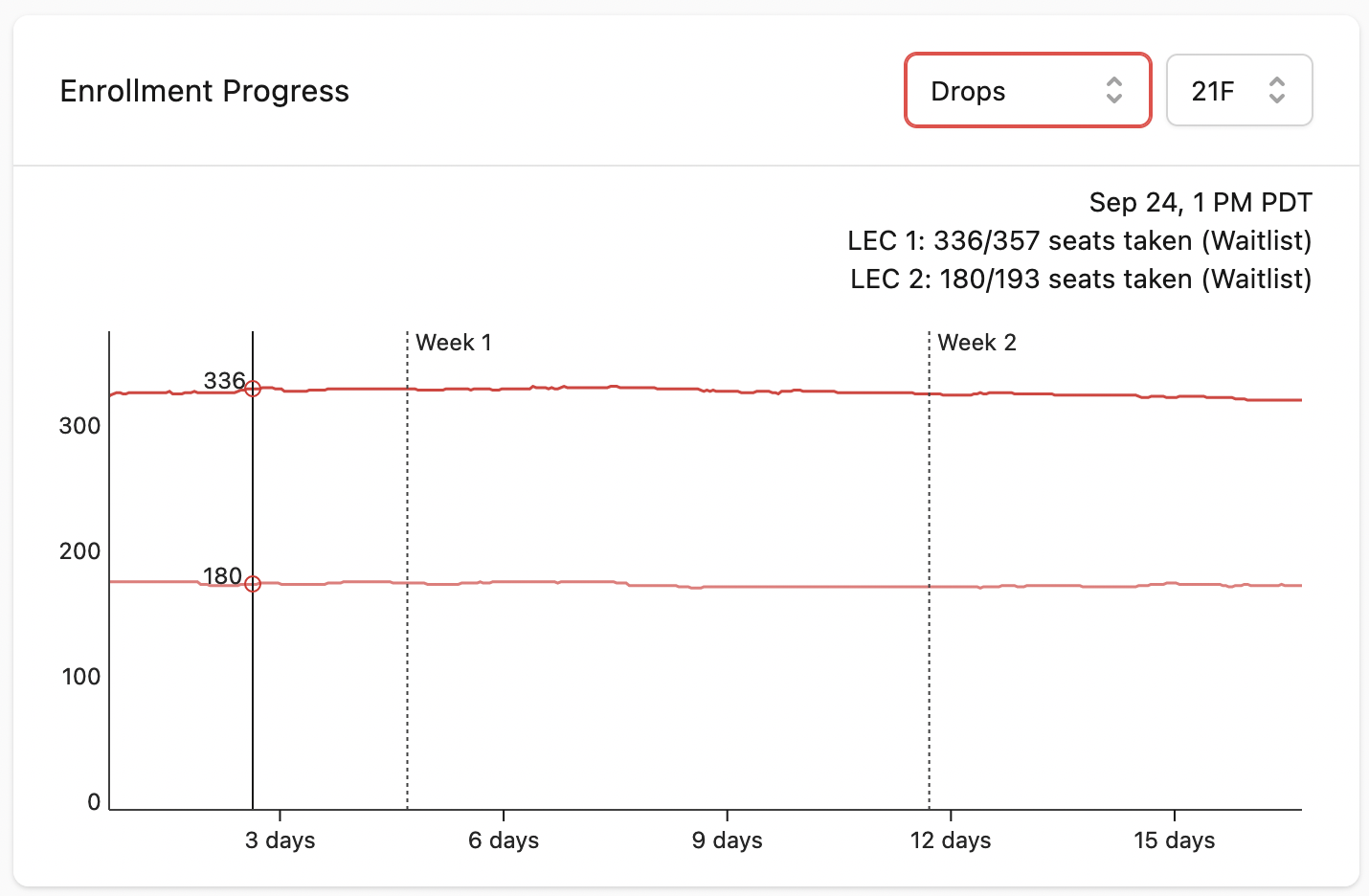 drop-graphs